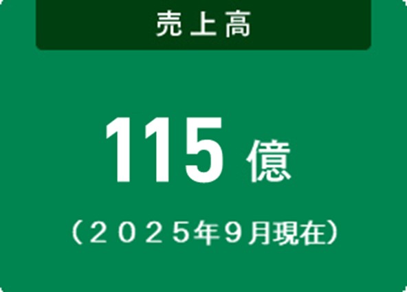 115億円(2025年9月実績)